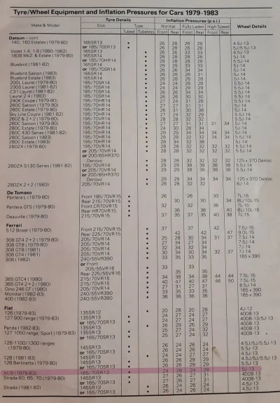 1979–83 Fiat X1/9 Tyres from Dunlop