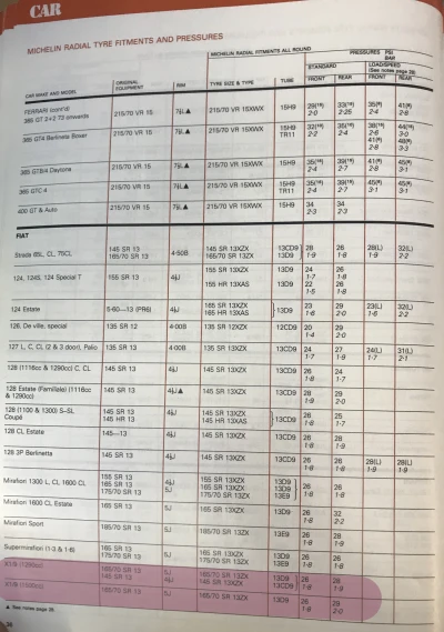 1980 Fiat X1/9 Tyres from Michelin
