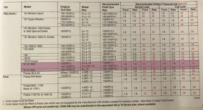 1980 Fiat X1/9 Tyres from Pirelli