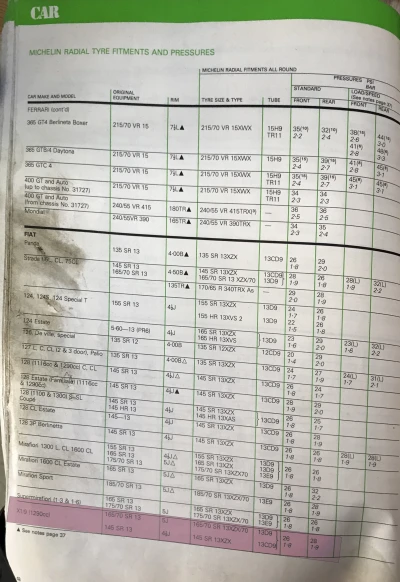 1982 Fiat X1/9 Tyres from Michelin (Pg1)