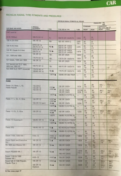 1982 Fiat X1/9 Tyres from Michelin (Pg2)