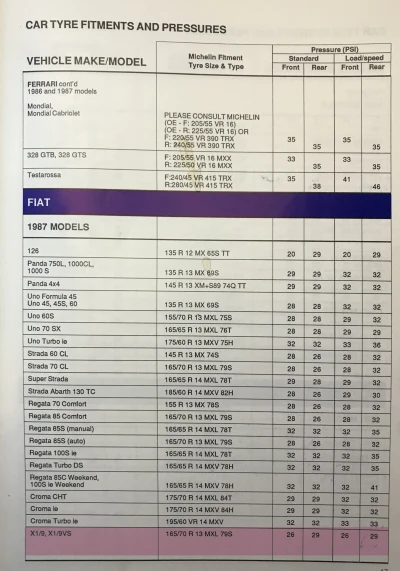1987 Fiat X1/9 Tyres from Michelin (Pg1)