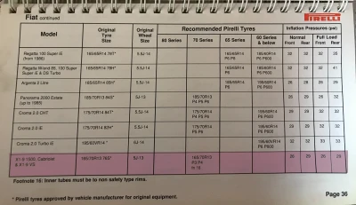 1988 Fiat X1/9 Tyres from Pirelli