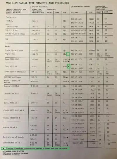1974 Michelin Ford Fitment Guide