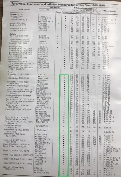 Dunlop 1965-78 Ford Fitment Guide