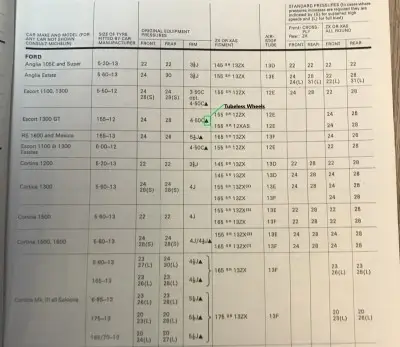 1972 Michelin Ford Fitment Guide