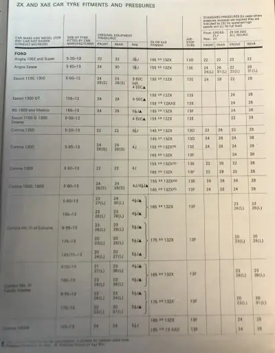 1972 Michelin Ford Fitment Guide Pg.1