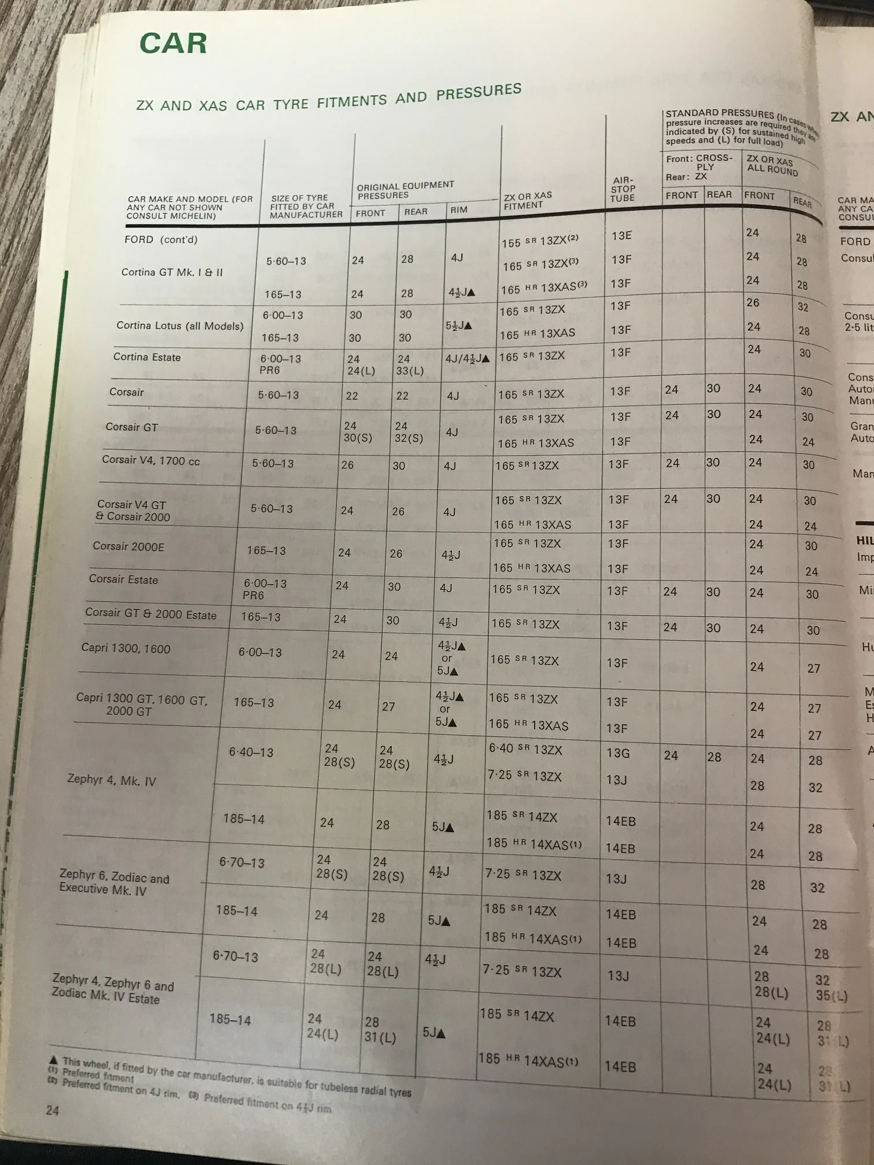 1972 Michelin Ford Fitment Guide Pg.2