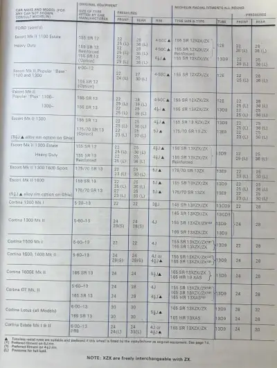 1977 Michelin Ford Pg.2