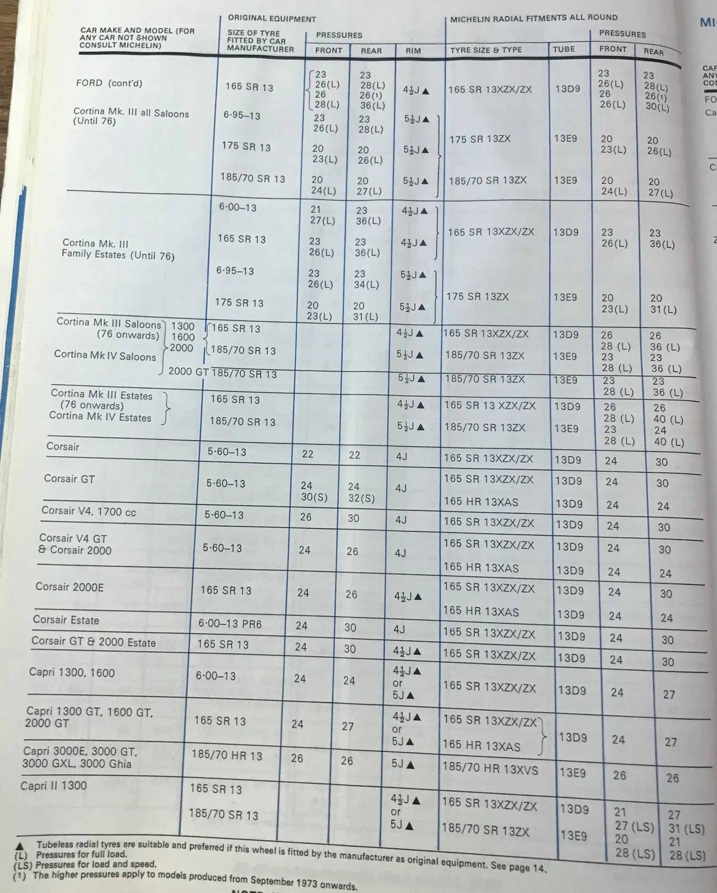 1977 Michelin Ford Pg.3