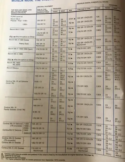 1978 Michelin Ford Pg.2