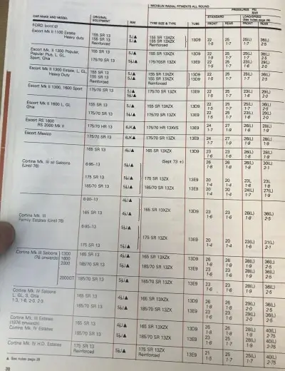 1980 Michelin Ford Pg.2