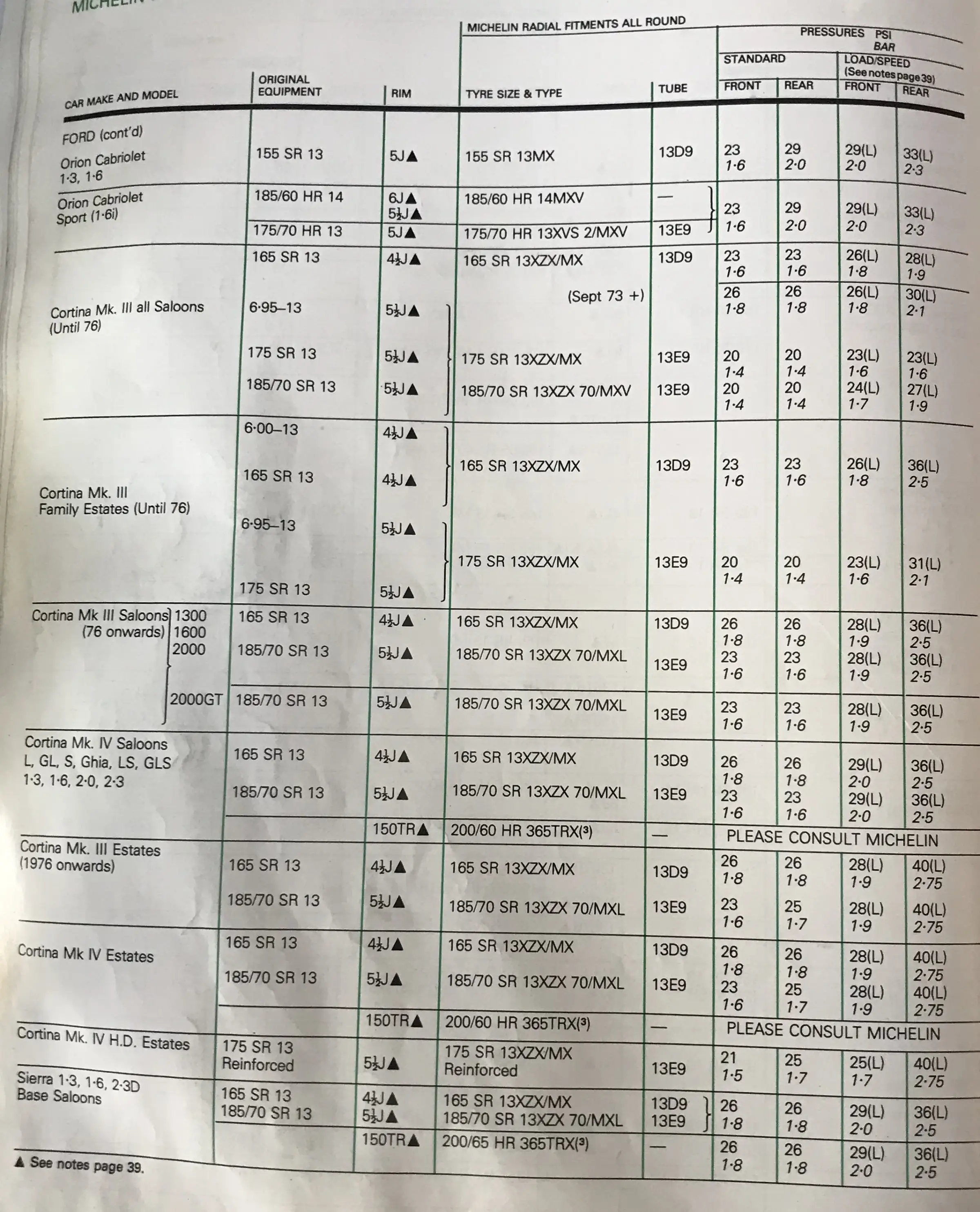 1984-85 Michelin Ford Pg.4