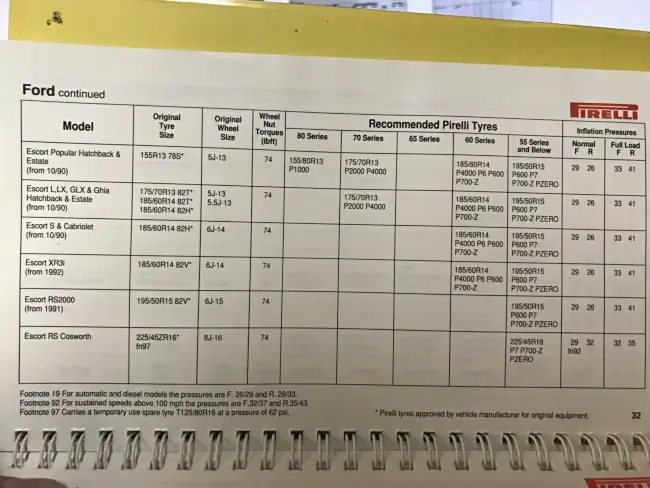 Ford Escort RS Cosworth Tyre Pressure Fitment Guide