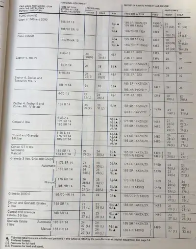 1977 Michelin Ford Granada Fitment Guide