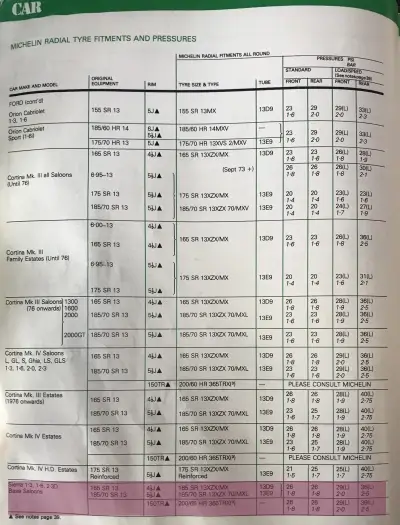 1984–1985 Ford Sierra Fitment Guide by Michelin Pg1