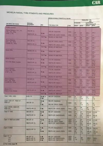 1984–1985 Ford Sierra Fitment Guide by Michelin Pg2