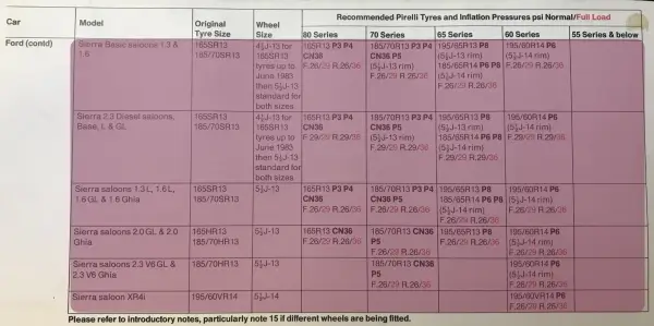 1984 Ford Sierra Fitment Guide by Pirelli Pg1