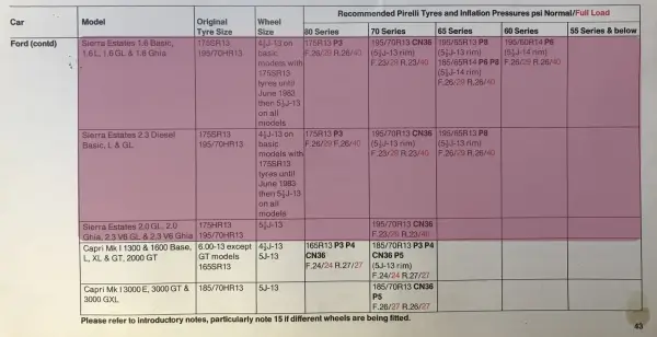 1984 Ford Sierra Fitment Guide by Pirelli Pg2
