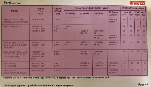 1988 Ford Sierra Fitment Guide by Pirelli Pg2