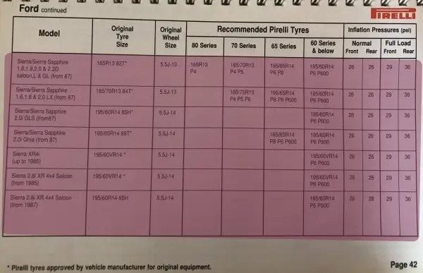 1988 Ford Sierra Fitment Guide by Pirelli Pg3