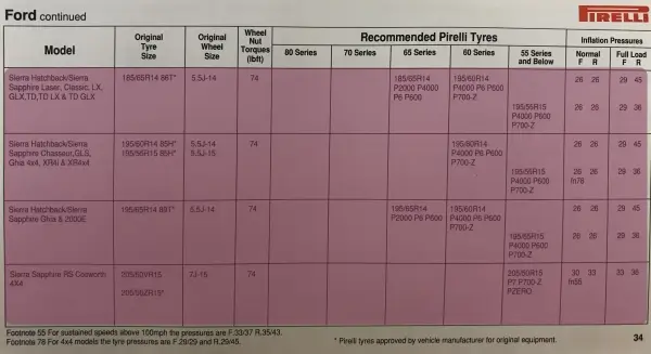 1993 Ford Sierra Fitment Guide by Pirelli Pg1