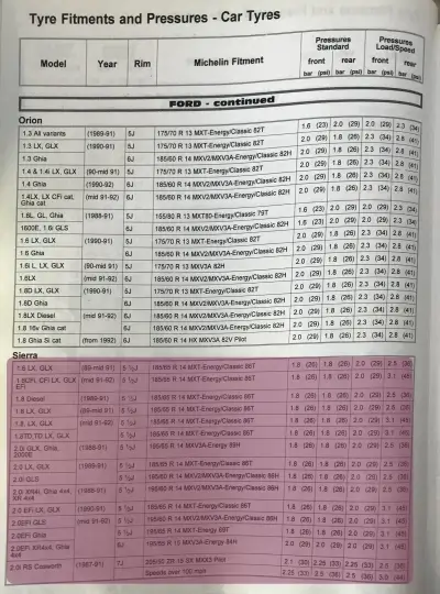 1995 Ford Sierra Fitment Guide by Pirelli Pg1