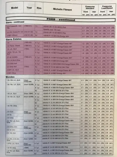 1995 Ford Sierra Fitment Guide by Michelin Pg2