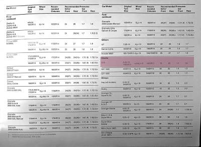 1976 Ginetta G15 Tyre Fitment Guide from Pirelli