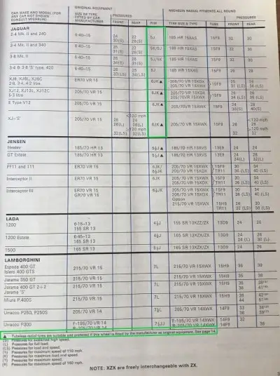 1977 Michelin Jaguar Fitment Guide