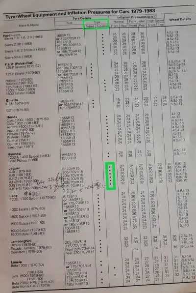 1983 Dunlop Fitment Guide