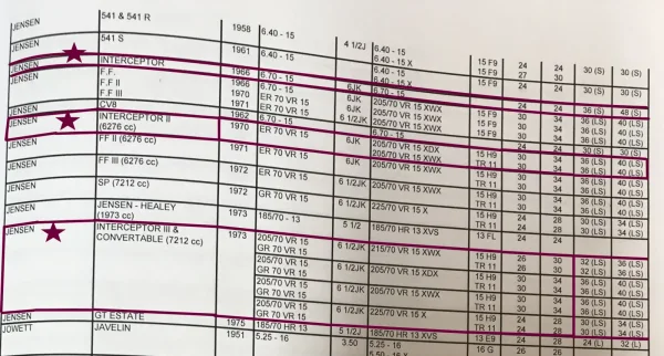 1954–1973 Michelin Jensen Interceptor Tyre Fitment & Pressure Guide Pg2