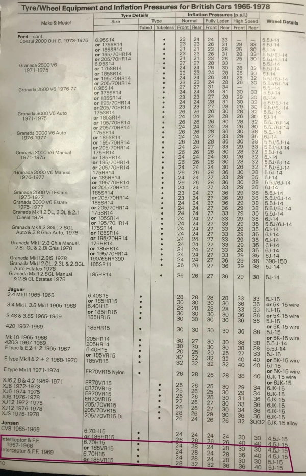 1965–1978 Dunlop Jensen Interceptor Tyre Fitment & Pressure Guide Pg1