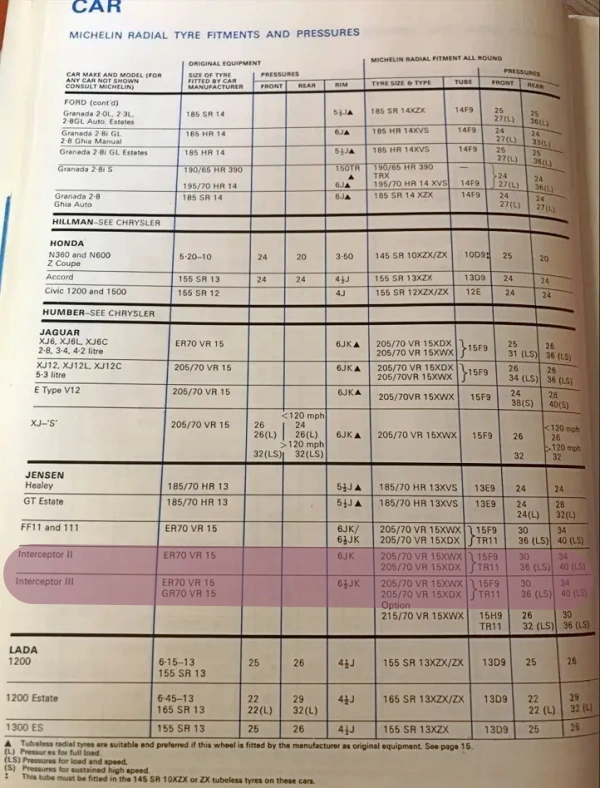 1978 Michelin Jensen Interceptor Tyre Fitment & Pressure Guide