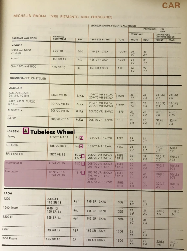 1979 Michelin Jensen Interceptor Tyre Fitment & Pressure Guide