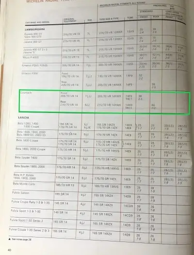 1979 Michelin Lamborghini Fitment Guide