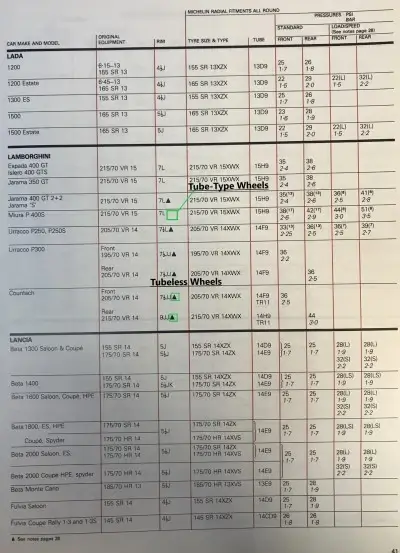 1980 Michelin Lamborghini Fitment Guide