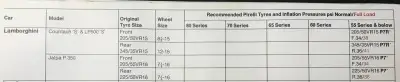 1984 Pirelli Lamborghini Fitment Guide