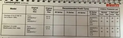 1988 Pirelli Lamborghini Fitment Guide