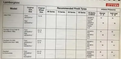 1990 Pirelli Lamborghini Fitment Guide