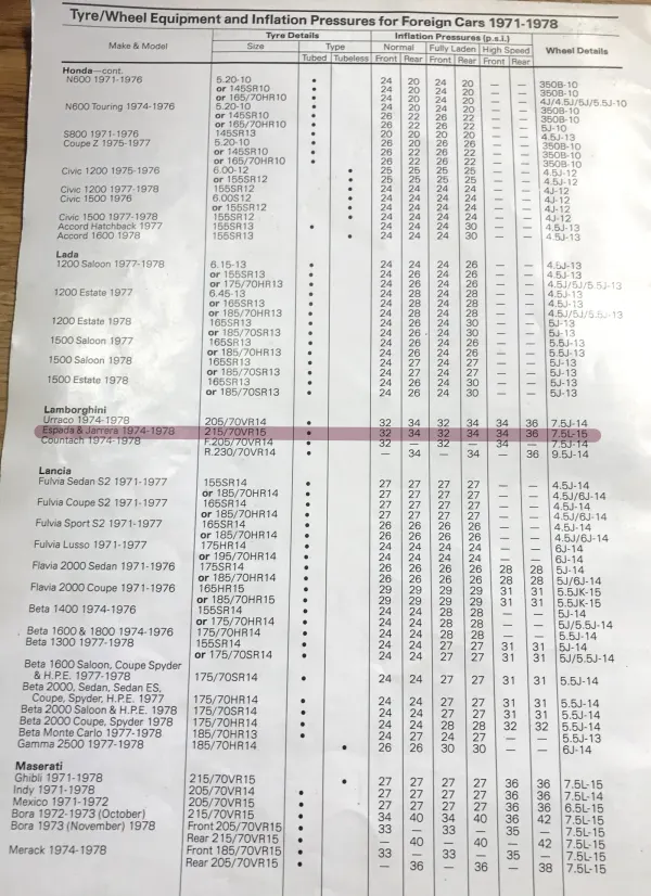 1971–1978 Lamborghini Espada Tyre Fitment Guide by Dunlop