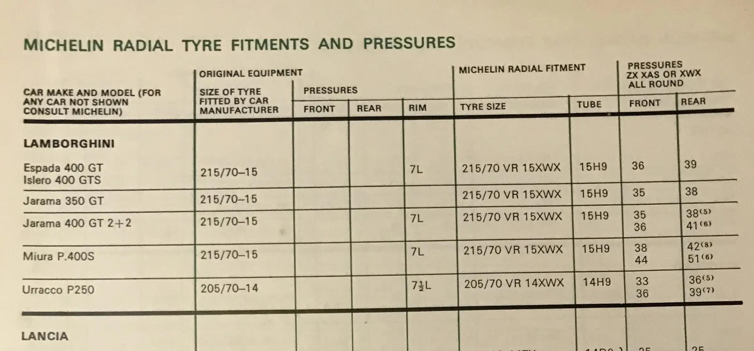 1974 Michelin Lamborghini Fitment Guide