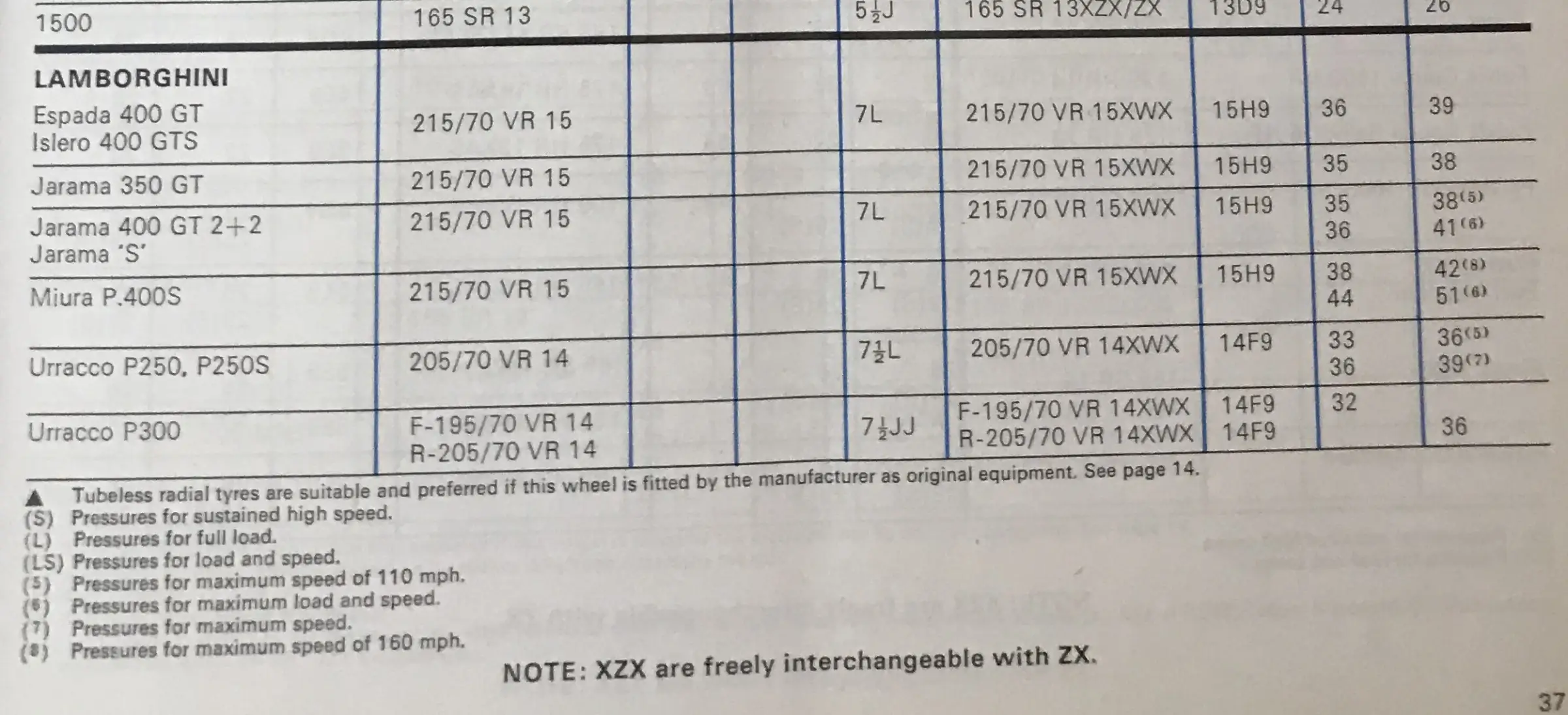 1977 Michelin Lamborghini Fitment Guide