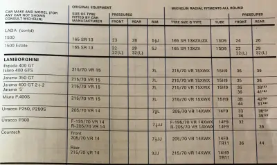 1978 Michelin Lamborghini Fitment Guide