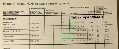 1974 Michelin Lamborghini Fitment Guide