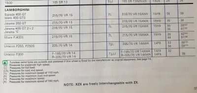 1977 Michelin Lamborghini Fitment Guide