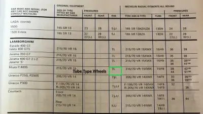 1978 Michelin Lamborghini Fitment Guide