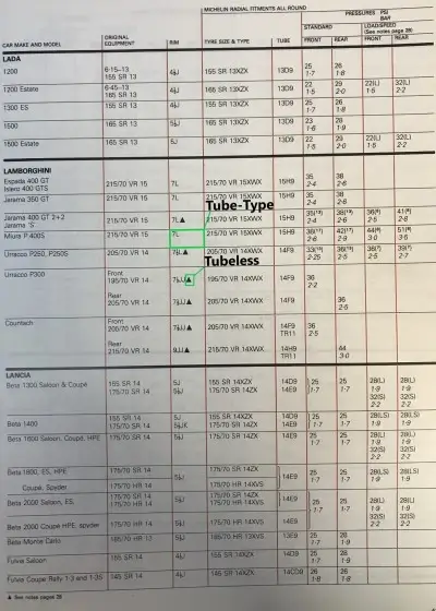 1980 Michelin Lamborghini Fitment Guide