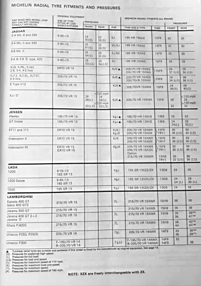 Lamborghini Michelin fitment guide