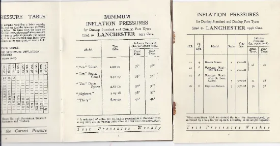 Lanchester Tyre Charts